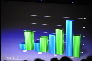 Illustration for article titled Macworld 2009 Keynote Liveblog Archive